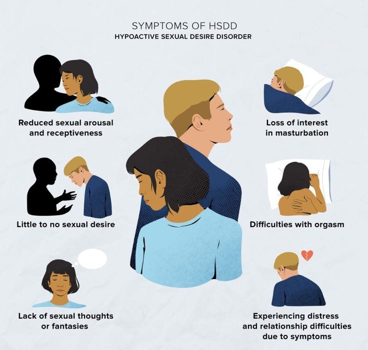 Hypoactive sexual desire disorde
